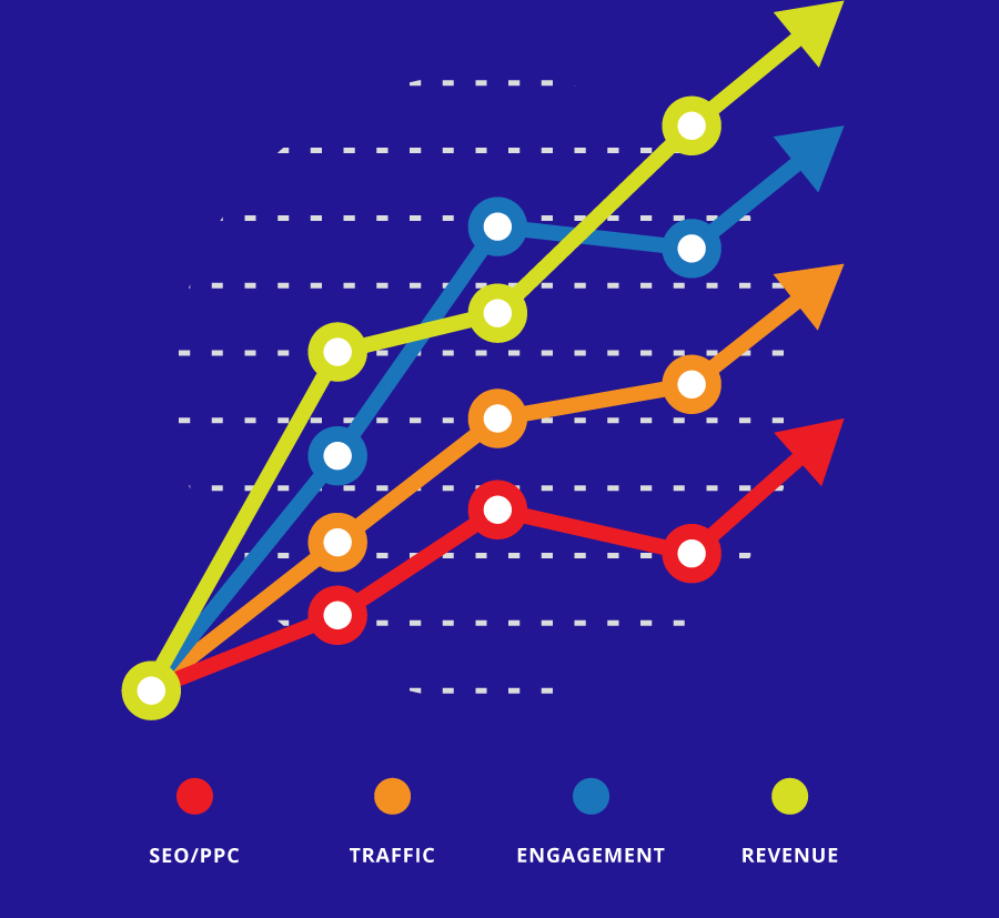 Salt Lake City Utah SEO & Web Design - SUWdesign & SEO SLC